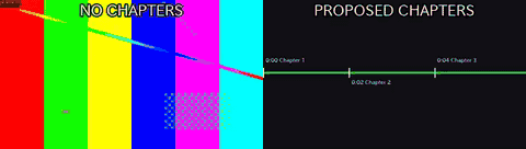 Chapters proposed from measured structure
